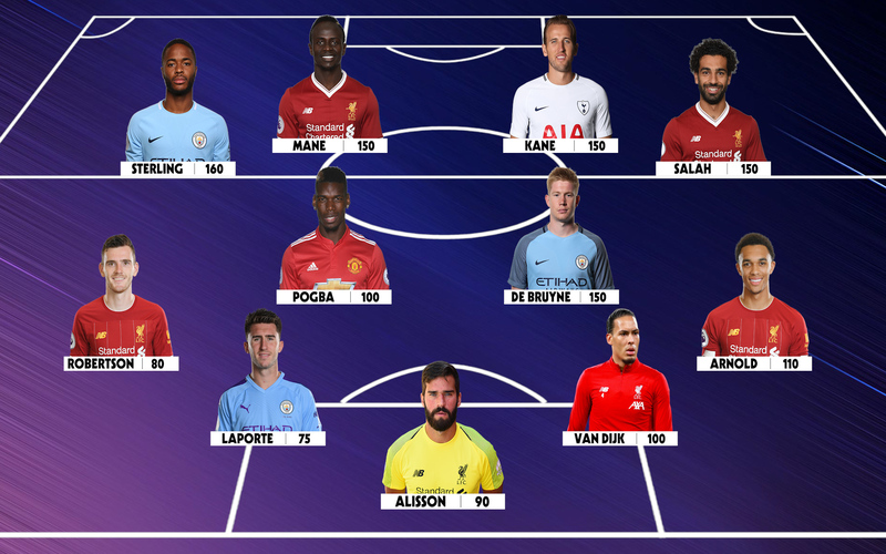 Bất ngờ với 11 cái tên góp mặt vào đội hình đắt giá nhất Ngoại hạng Anh